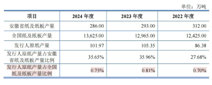 林平发展IPO，顶着“反内卷”扩产百万吨