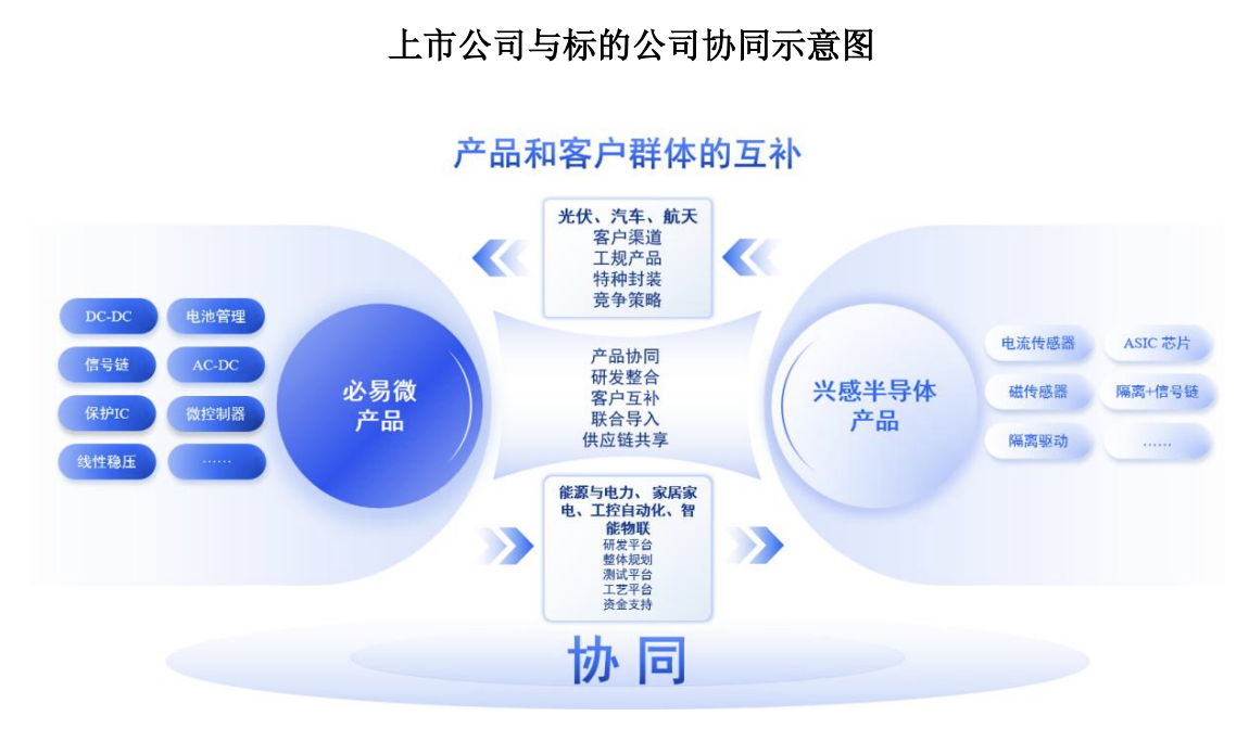连亏两年再启并购，必易微逆势“抄底”的盘算与隐忧｜并购一线