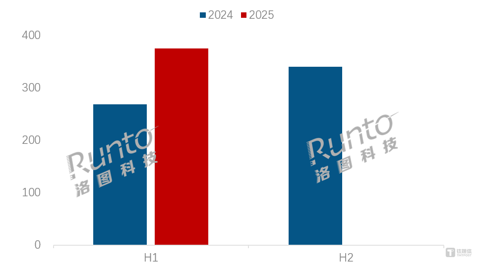 TCL华星：从0到1，建立电竞显示“三高”优势｜供应链隐形冠军