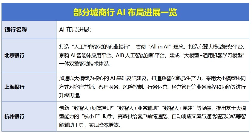 从WAIC 2025透视银行AI三重门：走到哪？卡在哪？要去哪？