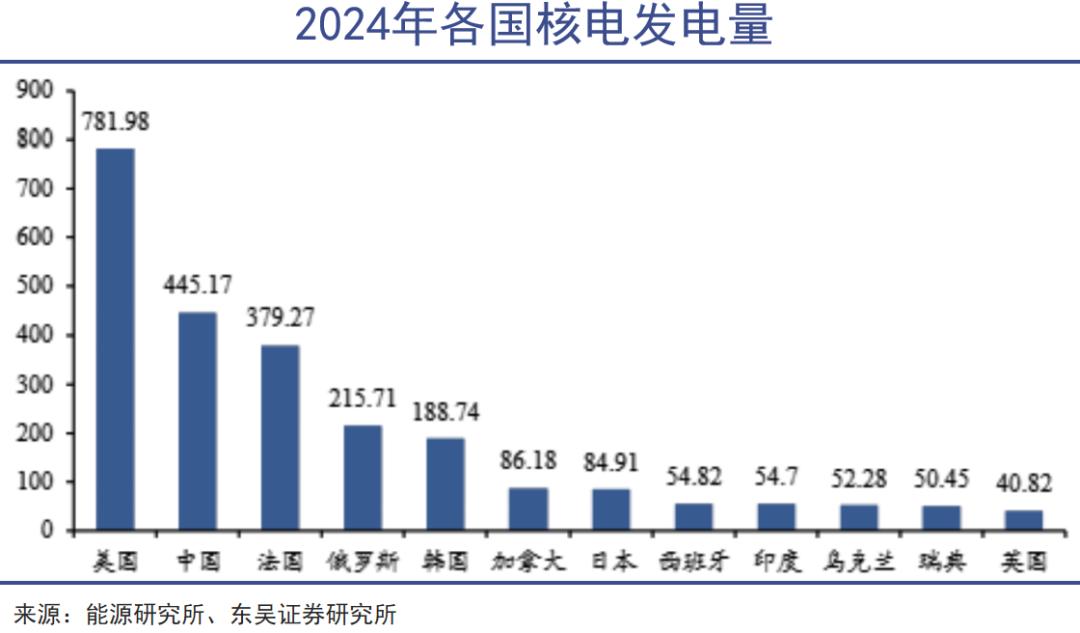 中国铀业上市背后的全球核博弈