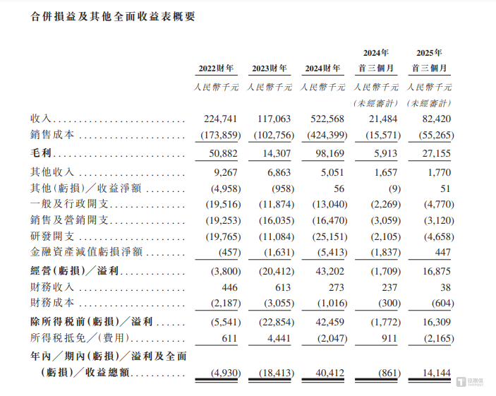 海清智元隐忧：盈利质量承压，扩产、补流募投项目合理性存疑｜IPO观察
