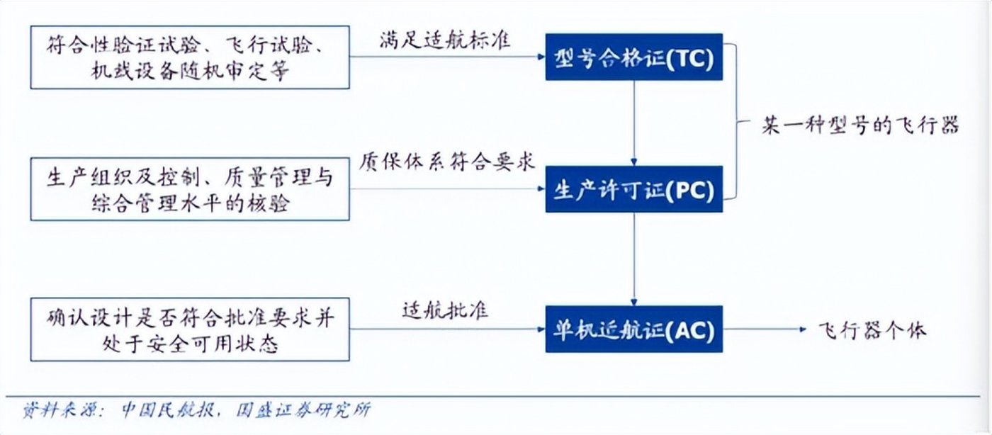 飞行汽车:开启规模化试飞