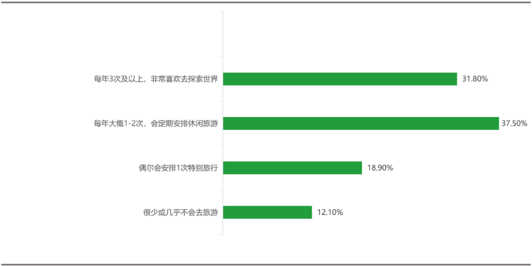 每年2000万“新老人”入场，银发经济风口来了？
