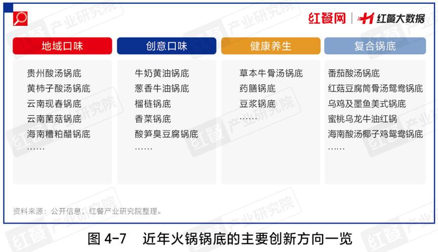 超6000亿的火锅大赛道，2025年还有哪些机会？