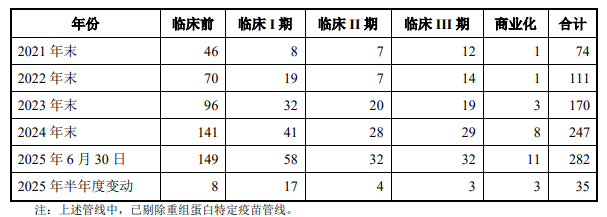 奥浦迈“费用瘦身”促业绩高增，CDMO利润回正时点不明丨看财报