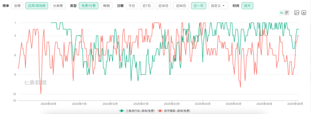 腾讯游戏的内部赛马要回来了？