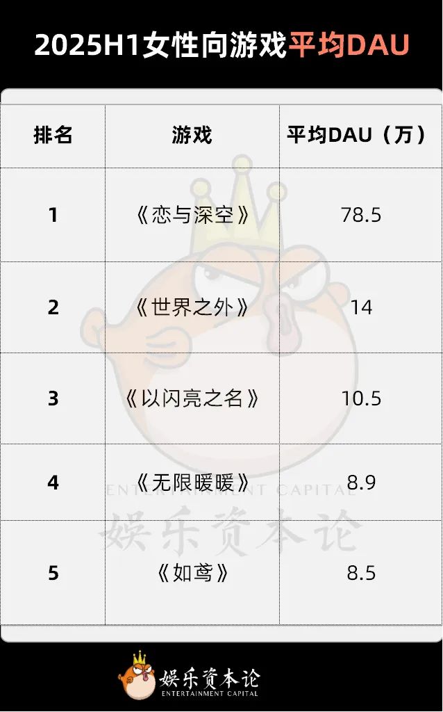 流水暴跌95%，排名掉出150，《世界之外》把姐妹们全得罪了