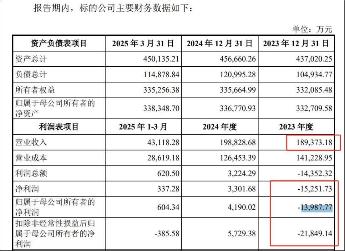 来源：交易草案公告