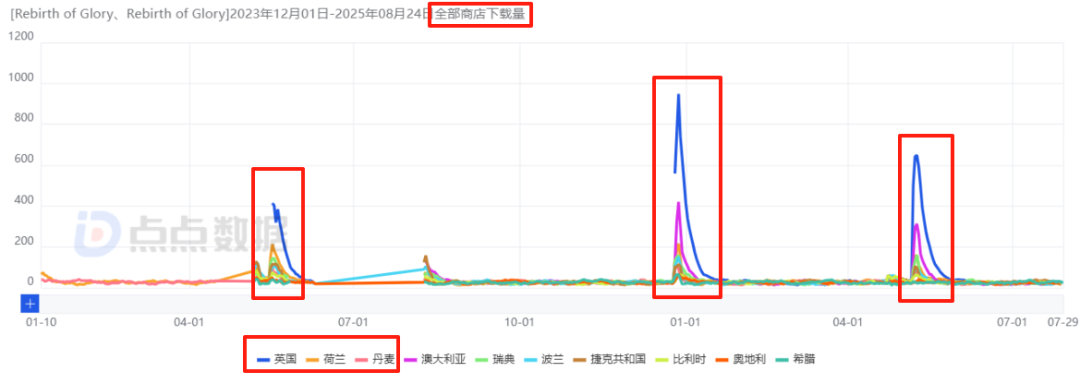 上半年3款核心游戏吸金19亿元，IGG依然“居安思危”？