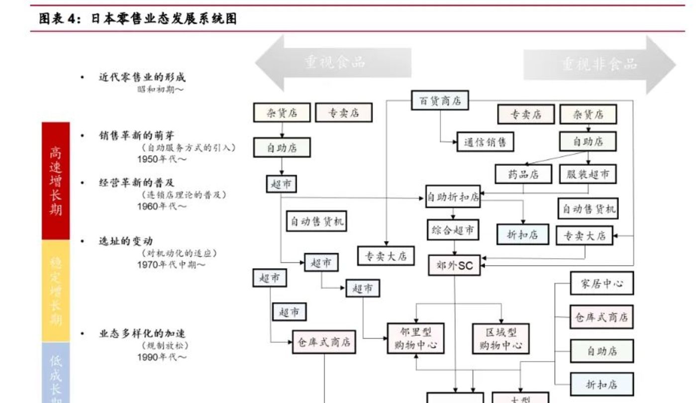 店铺超low、却连续34年增长,营收千亿碾压无印良品,堂吉诃德做对了什么?