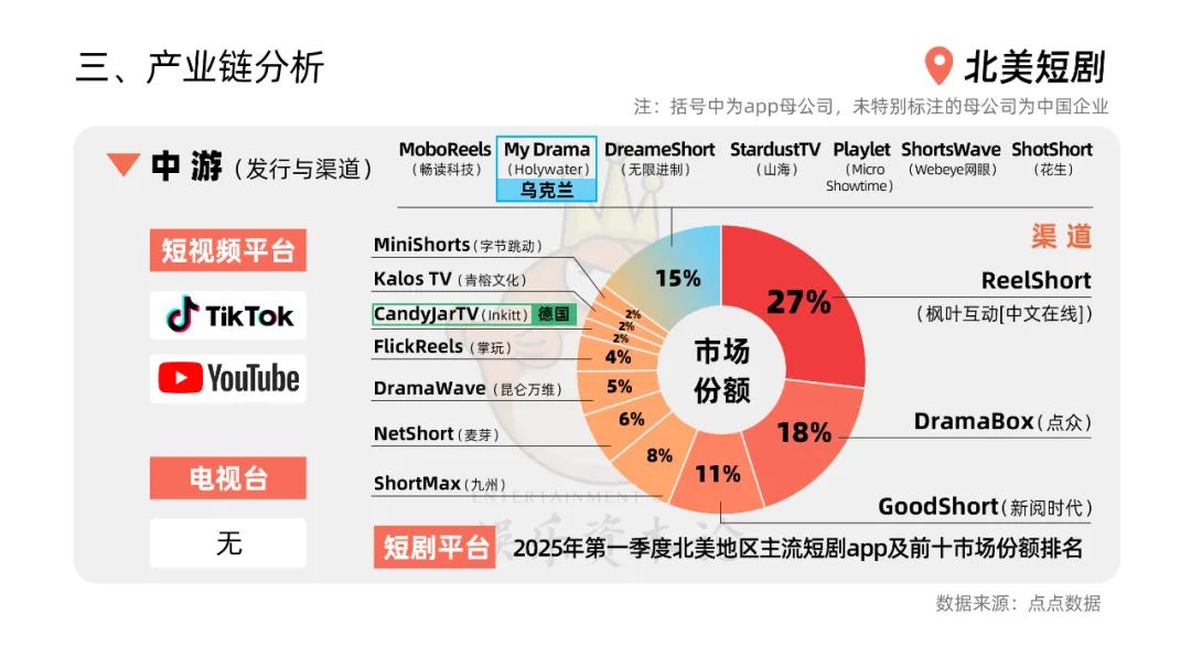 北美短剧：假新闻、热钱和一比一复刻