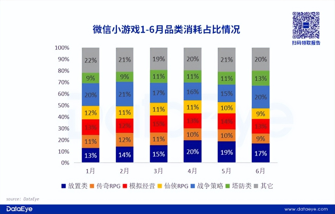 从《保卫萝卜》到《一步两步》，飞鱼科技通过小游戏扭亏为盈