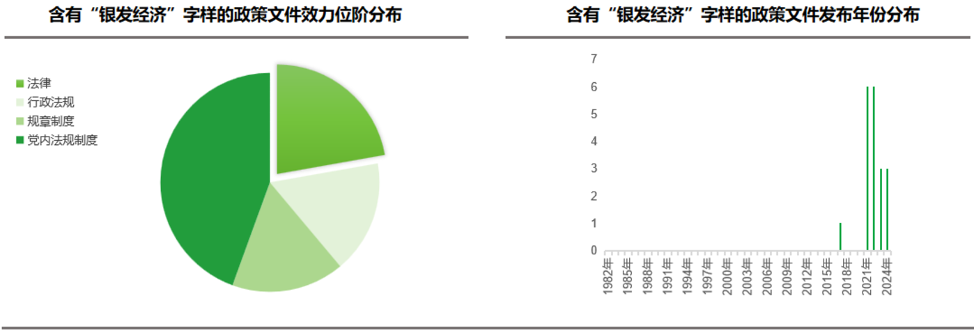 每年2000万“新老人”入场,银发经济风口来了?