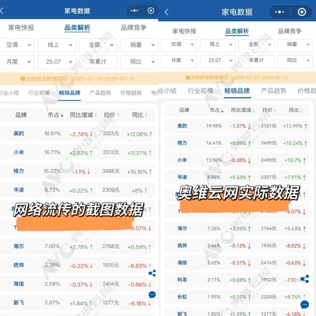 小米进攻，格力被动？