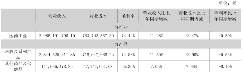 半年赚超8亿元，都用来分红，东阿阿胶究竟是如何进化成“不差钱的主儿”？