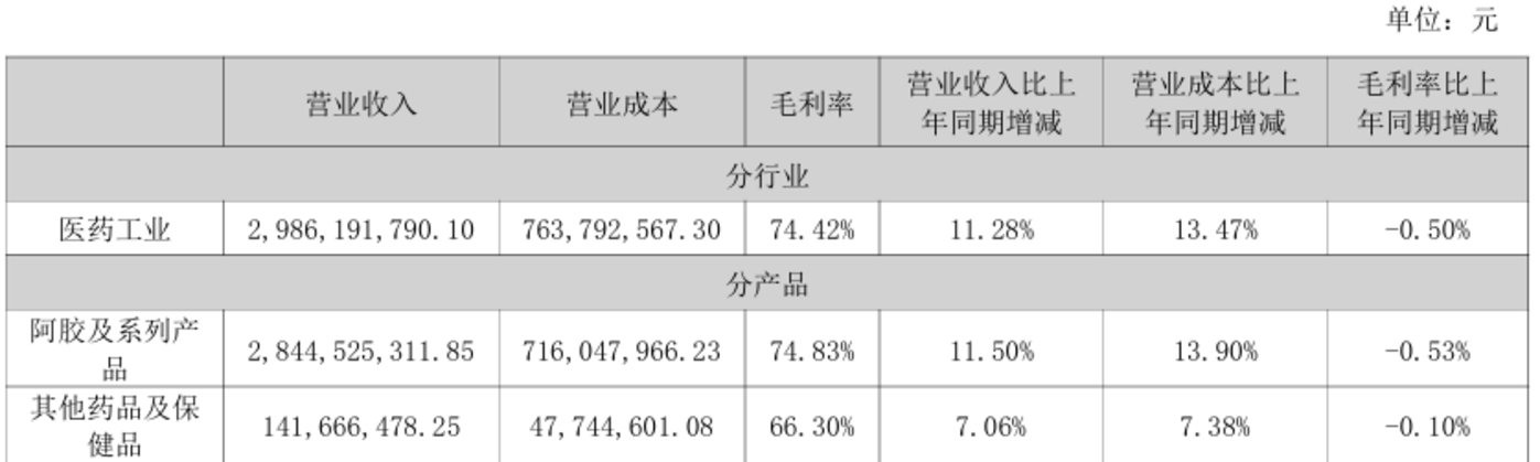 半年赚超8亿元,都用来分红,东阿阿胶究竟是如何进化成“不差钱的主儿”?