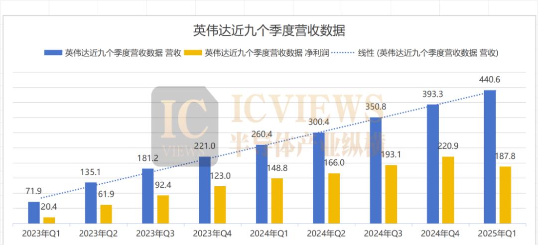 全球芯片巨头TOP10榜单，最新出炉