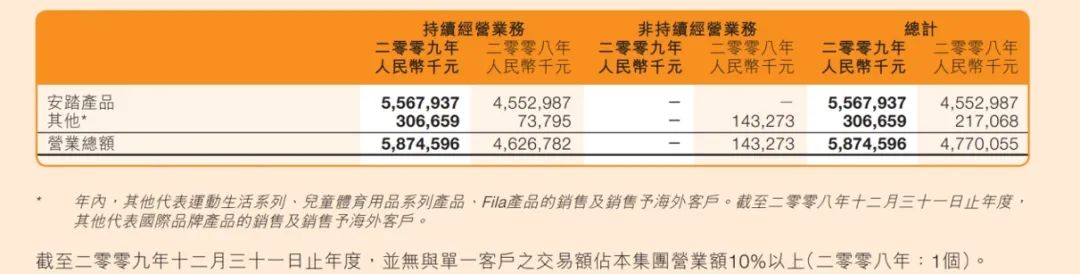 超越耐克阿迪，登顶中国第一后，安踏的新命题是什么？