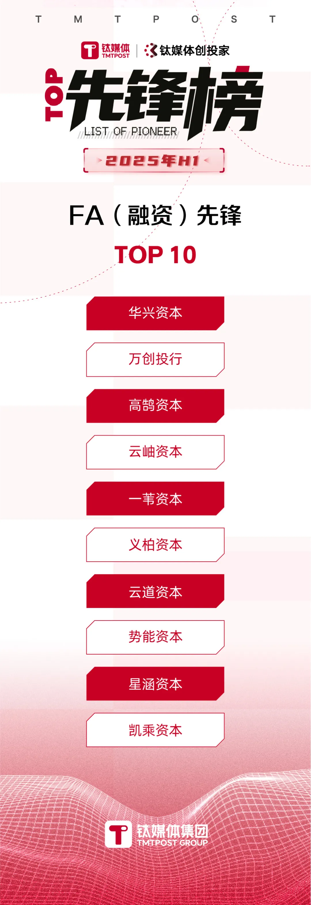 上半年创投圈5大“怪象”｜暨2025年H1先锋榜发布