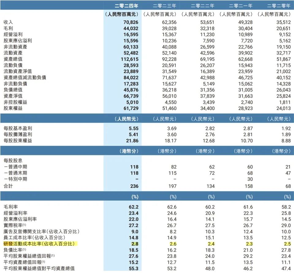 超越耐克阿迪，登顶中国第一后，安踏的新命题是什么？