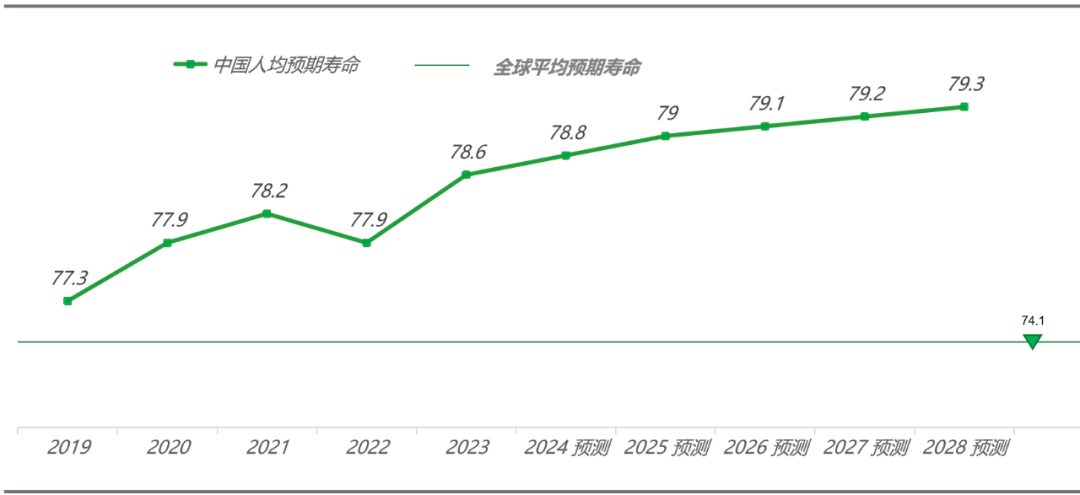 每年2000万“新老人”入场，银发经济风口来了？