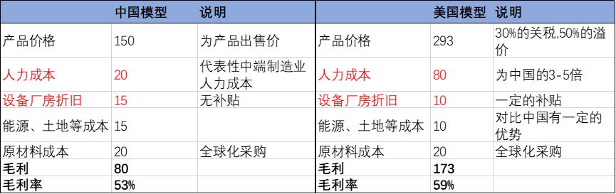 美国为何如此急于“混改”英特尔？