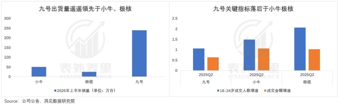 中国消费的真相，藏在线上品牌指数里