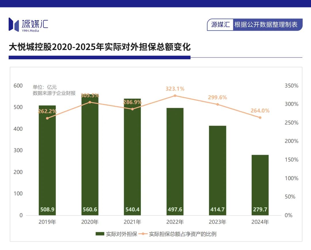 大悦城拖后腿，中粮没能复制华润的成功
