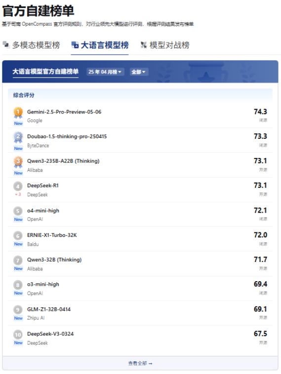AI竞技场，归根到底只是一门生意