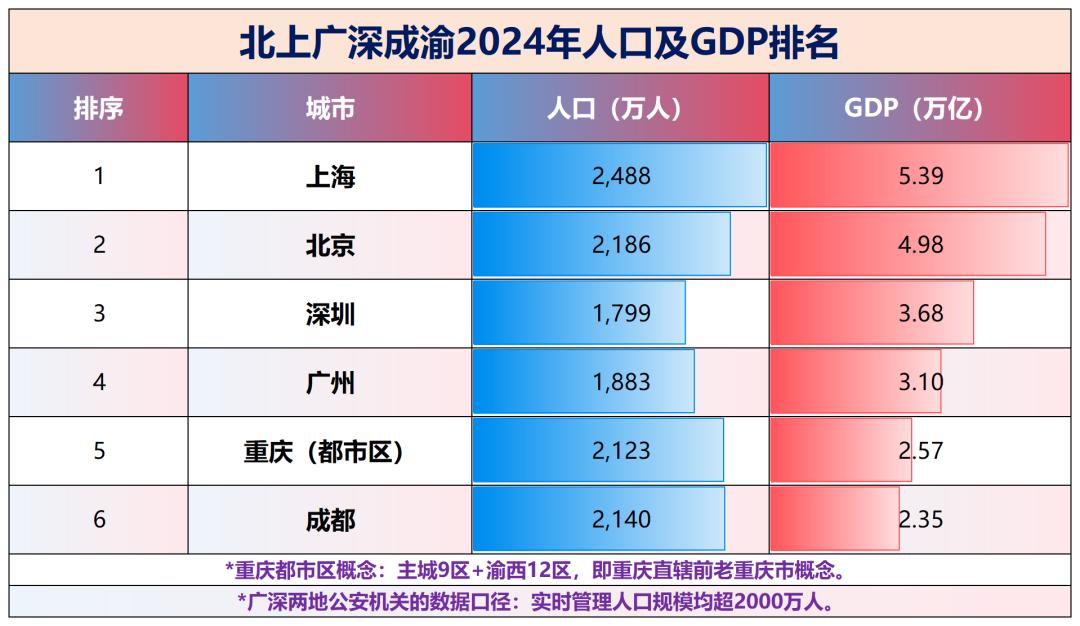 重庆“消费第一城”的双面答卷