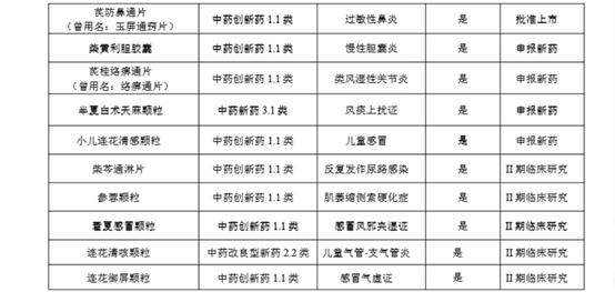 专利药贡献31亿，现金流大涨215%，以岭药业中报“双优” | 看财报
