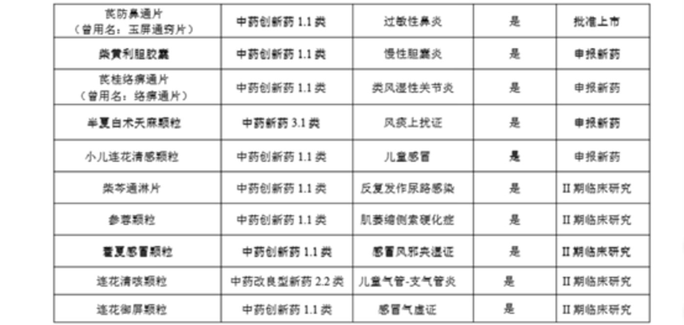 专利药贡献31亿,现金流大涨215%,以岭药业中报“双优” | 看财报