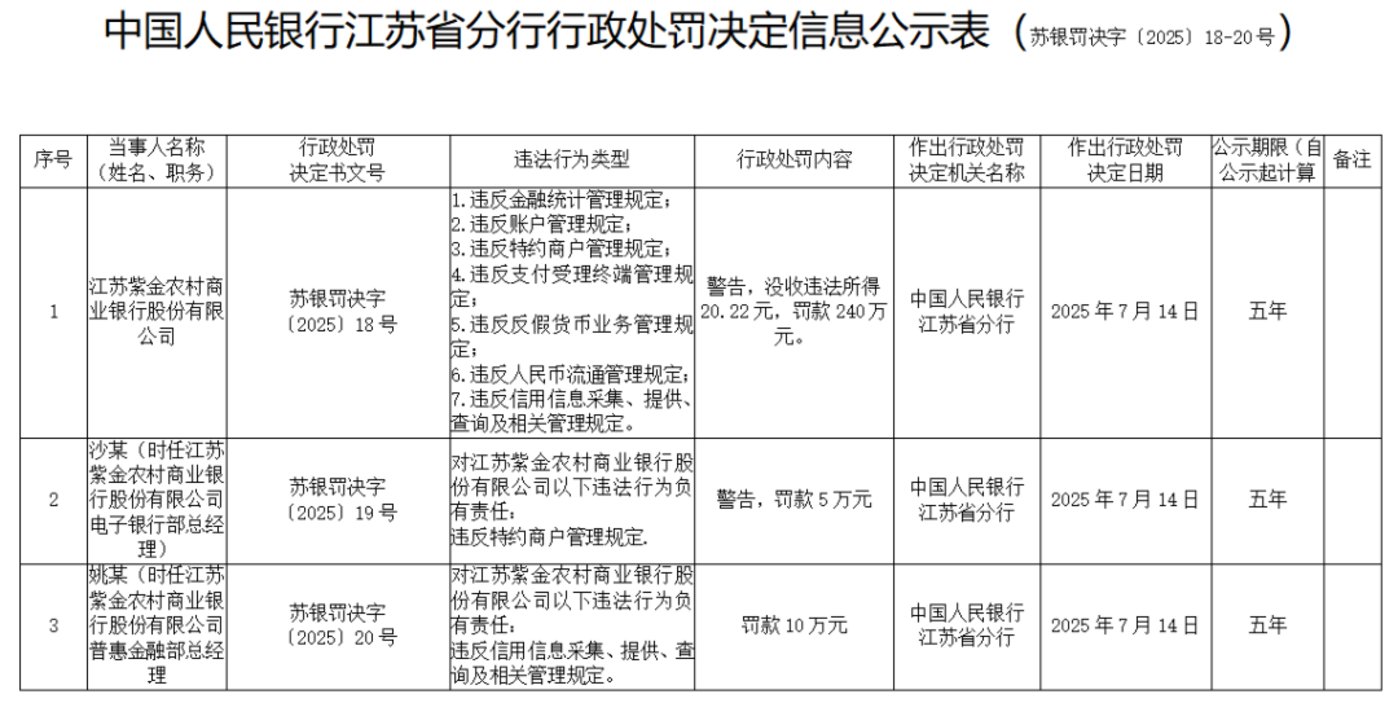蒙眼狂奔的紫金银行,应该想想怎么赚钱