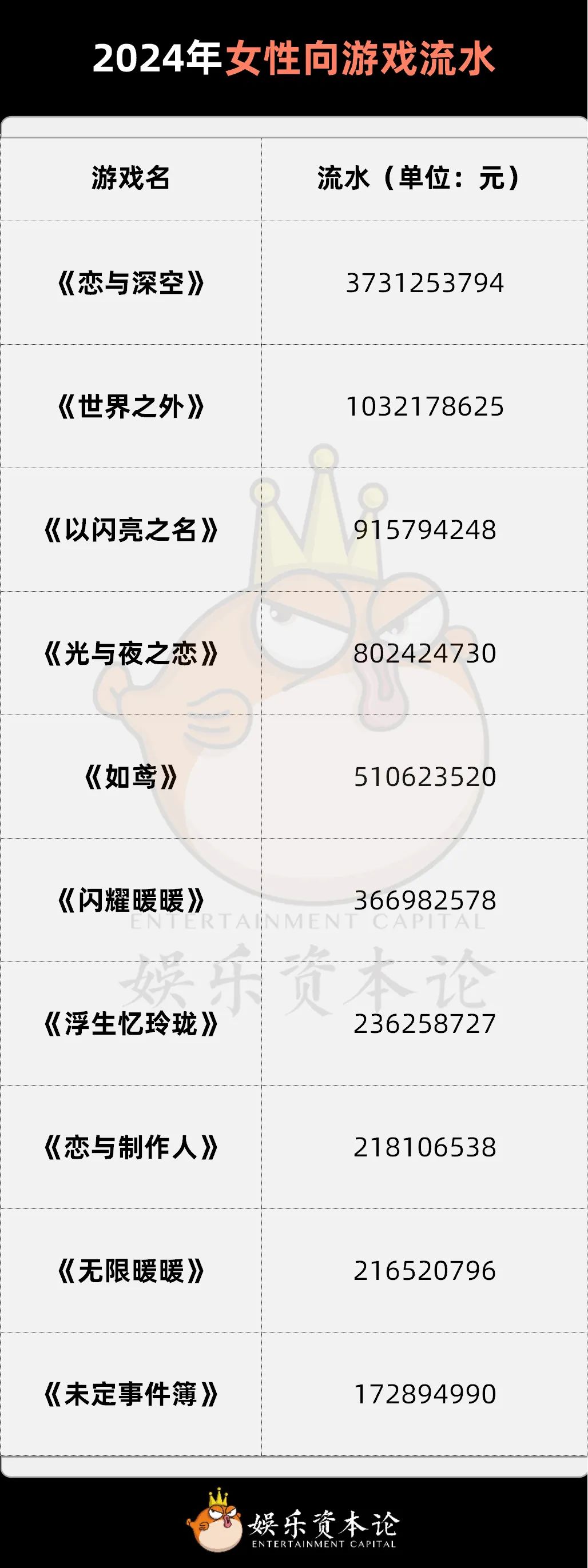 流水暴跌95%，排名掉出150，《世界之外》把姐妹们全得罪了