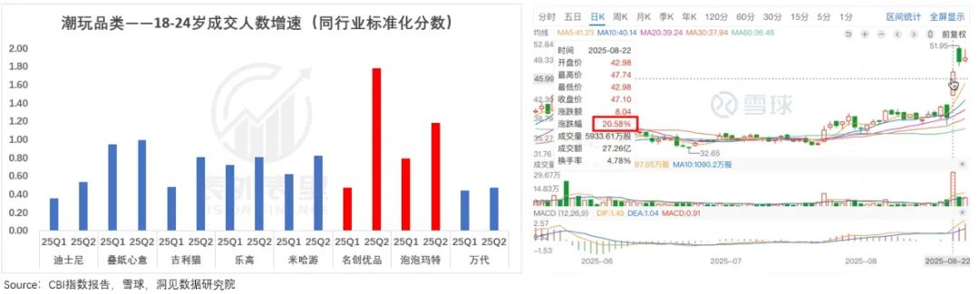 中国消费的真相，藏在线上品牌指数里
