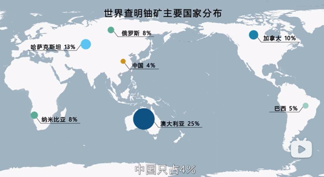 中国铀业上市背后的全球核博弈
