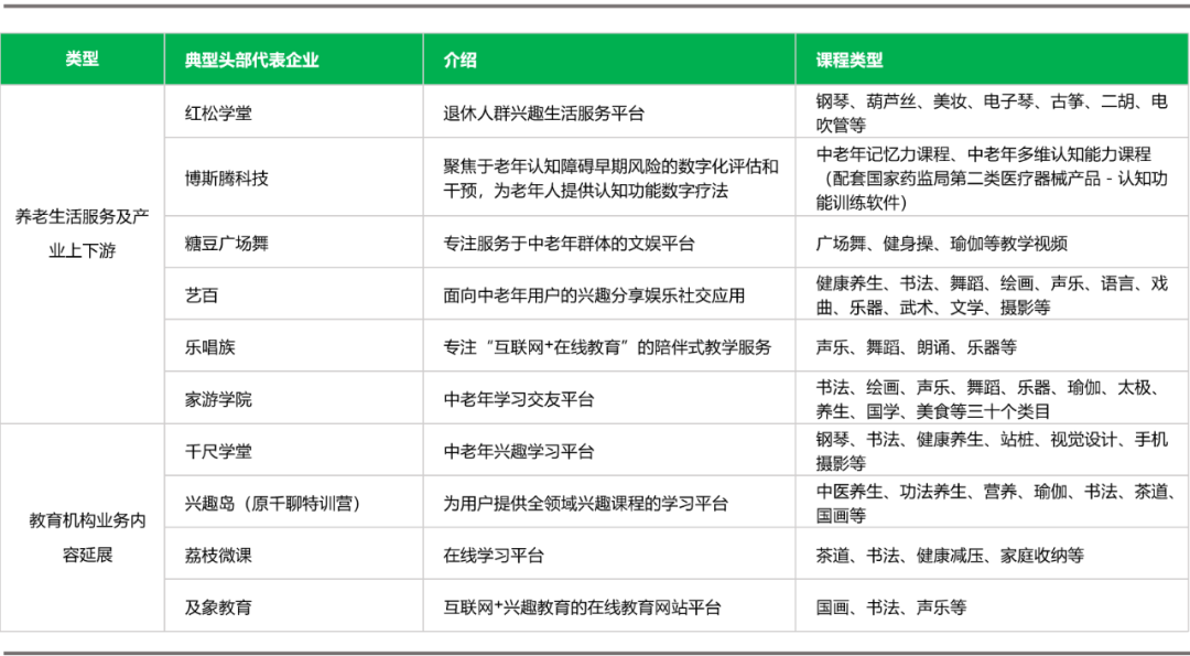 每年2000万“新老人”入场，银发经济风口来了？