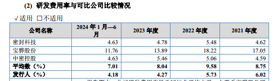 威易发：低研发与超高毛利率并存，供应链数据 “打架” 引信披质疑｜IPO观察