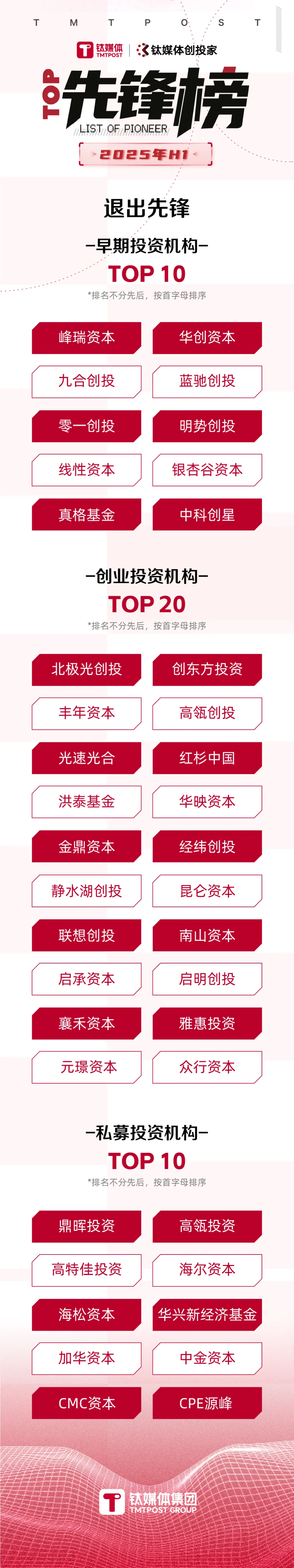 上半年创投圈5大“怪象”｜暨2025年H1先锋榜发布