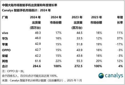 雷军盯上了非洲的「仨瓜俩枣」