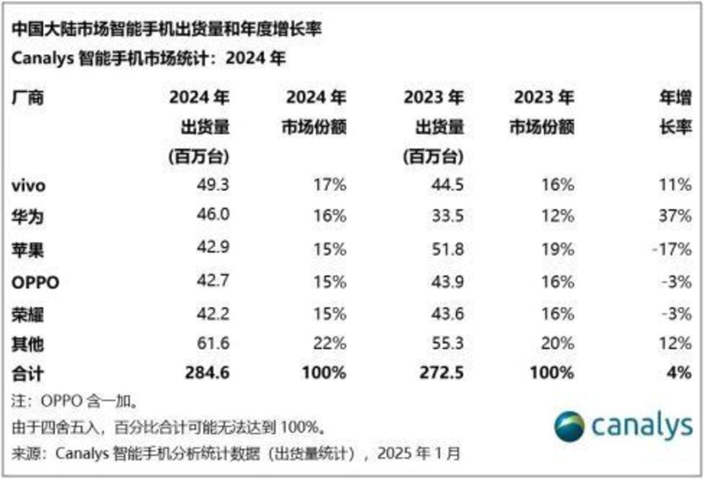 雷军盯上了非洲的「仨瓜俩枣」