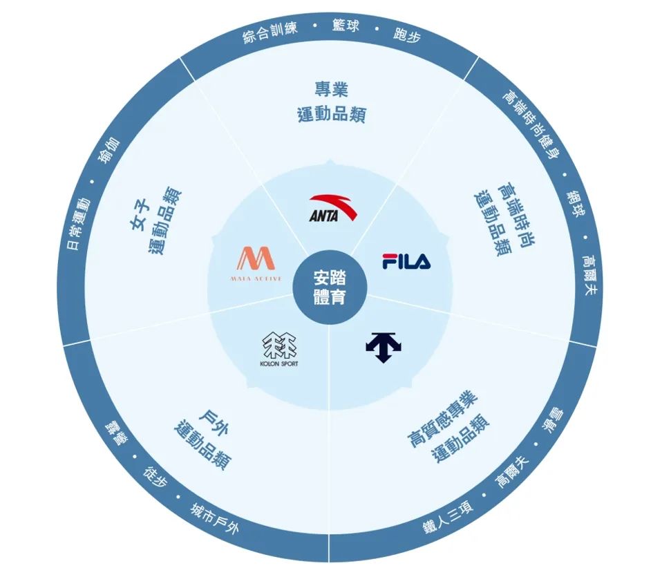 超越耐克阿迪，登顶中国第一后，安踏的新命题是什么？