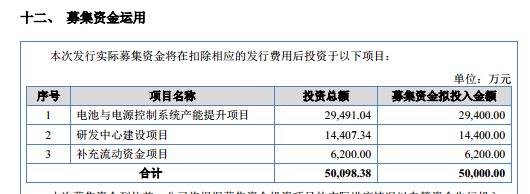 沛城科技：业绩大幅下滑，被比亚迪“砍单”，资金充裕下分红与募资补流并行引关注｜IPO观察