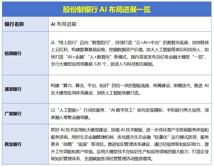 从WAIC 2025透视银行AI三重门：走到哪？卡在哪？要去哪？