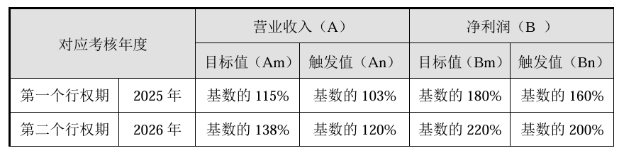 开普云收购金泰克：一场业绩跌落下的“负重并购”｜并购一线