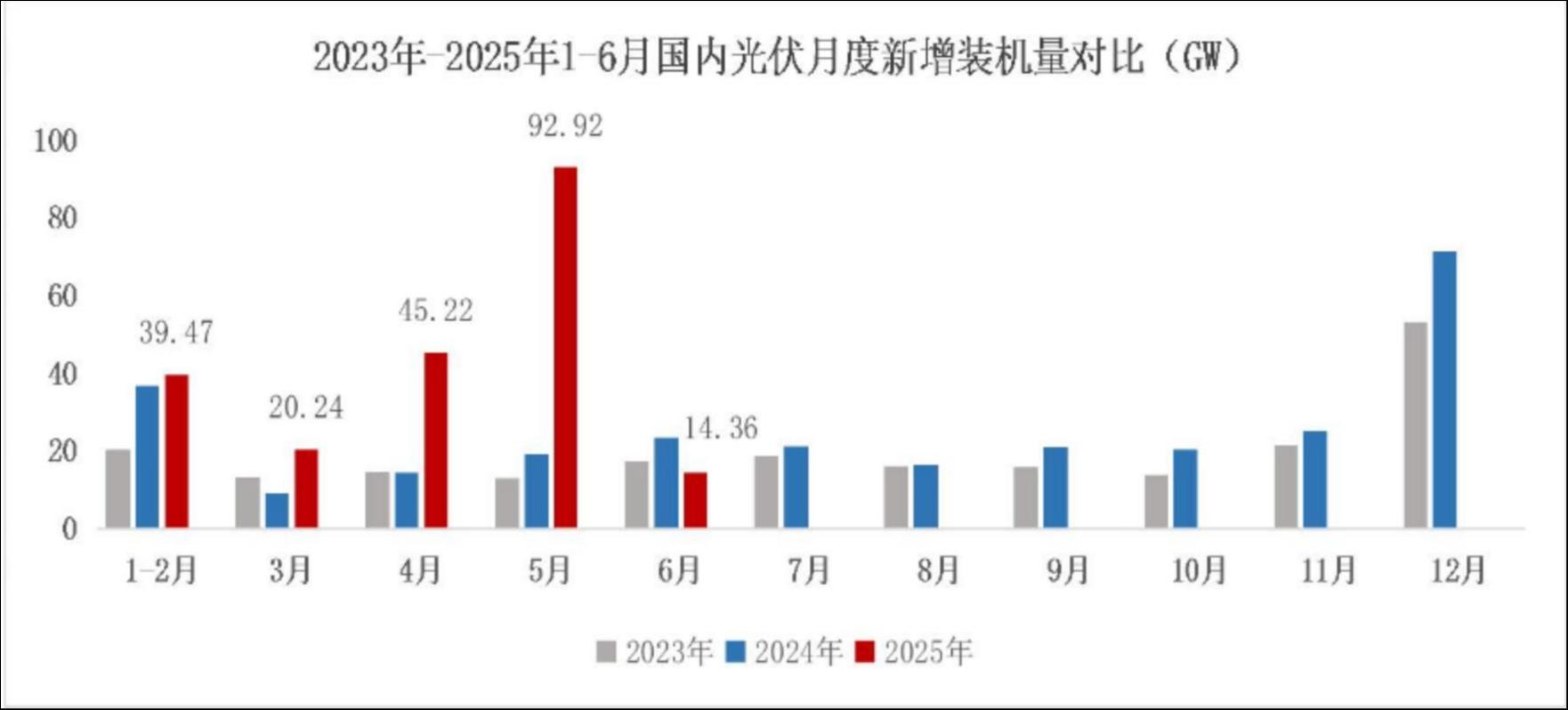弘元绿能上半年减亏至2.97亿，折射光伏“反内卷”任重道远 | 看财报