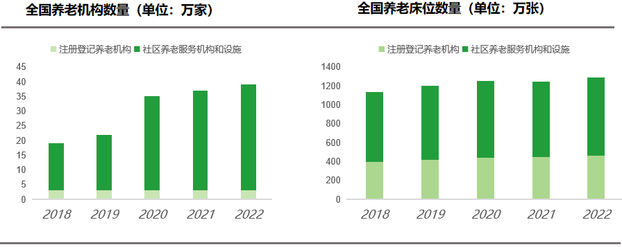 每年2000万“新老人”入场，银发经济风口来了？