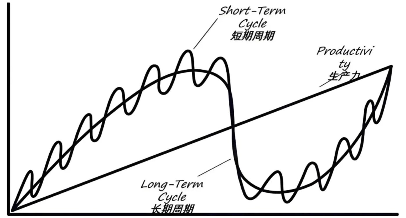 周期有起伏,人无再少年,怎么解?