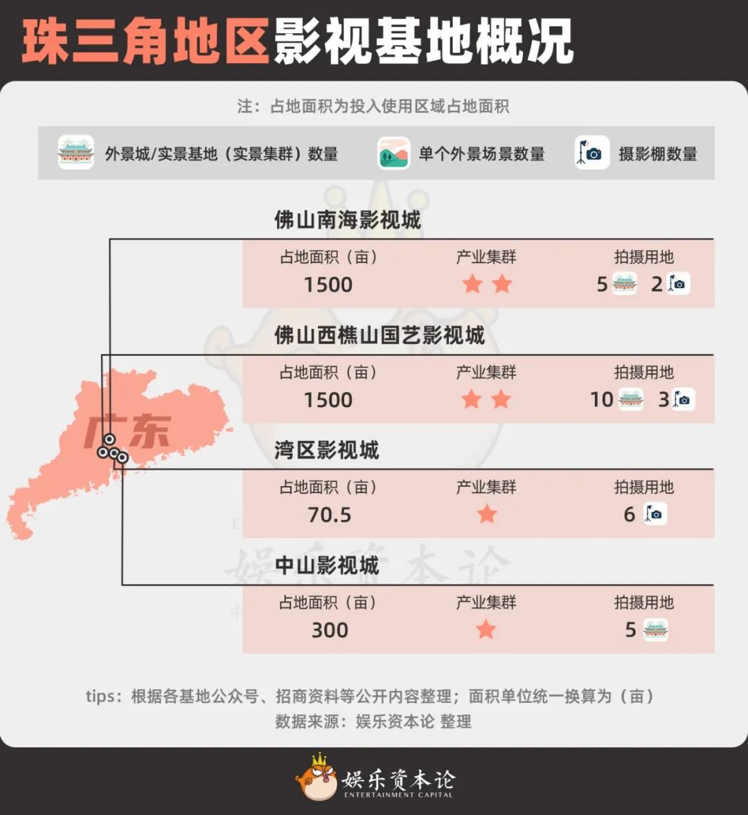 全国影视基地版图：20家头部基地大PK，谁能撑起影视产业新周期？